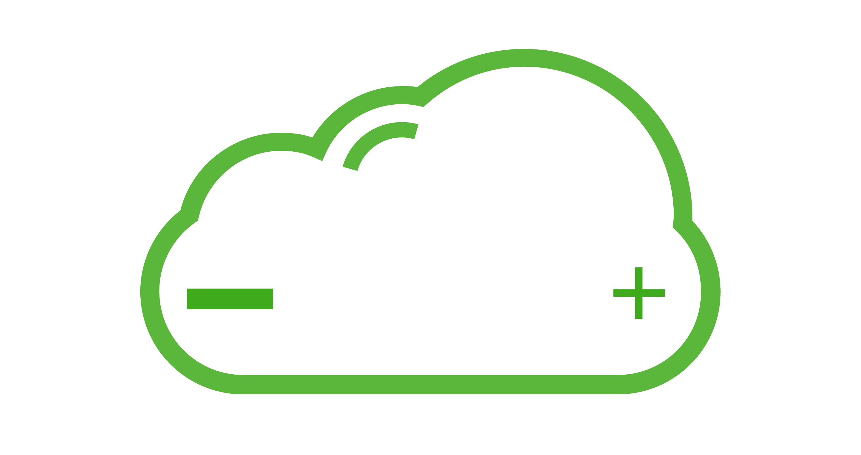 Kepware+ Enterprise Connectivity